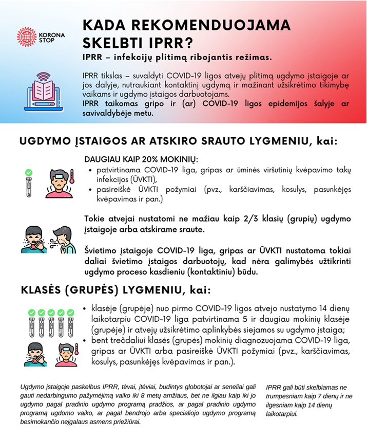Kada rekomenduojama skelbti IPRR