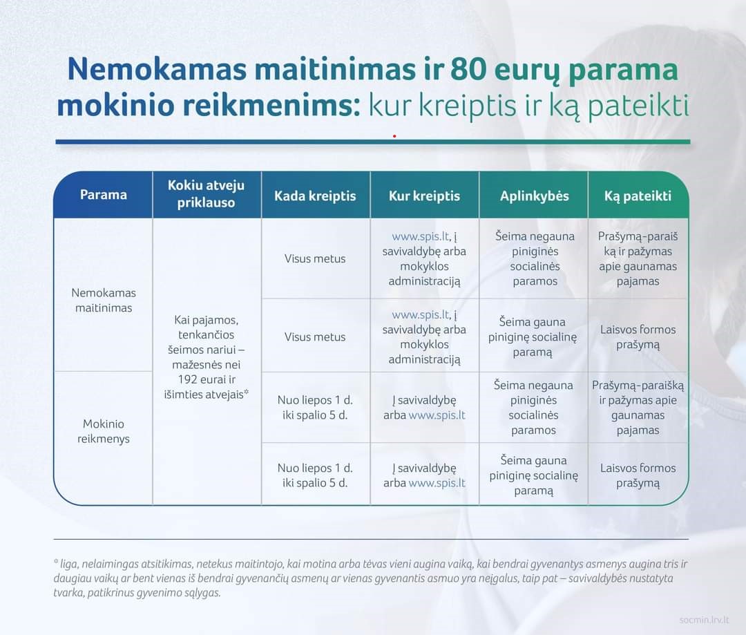 Priminimas dėl socialinės paramos mokiniams